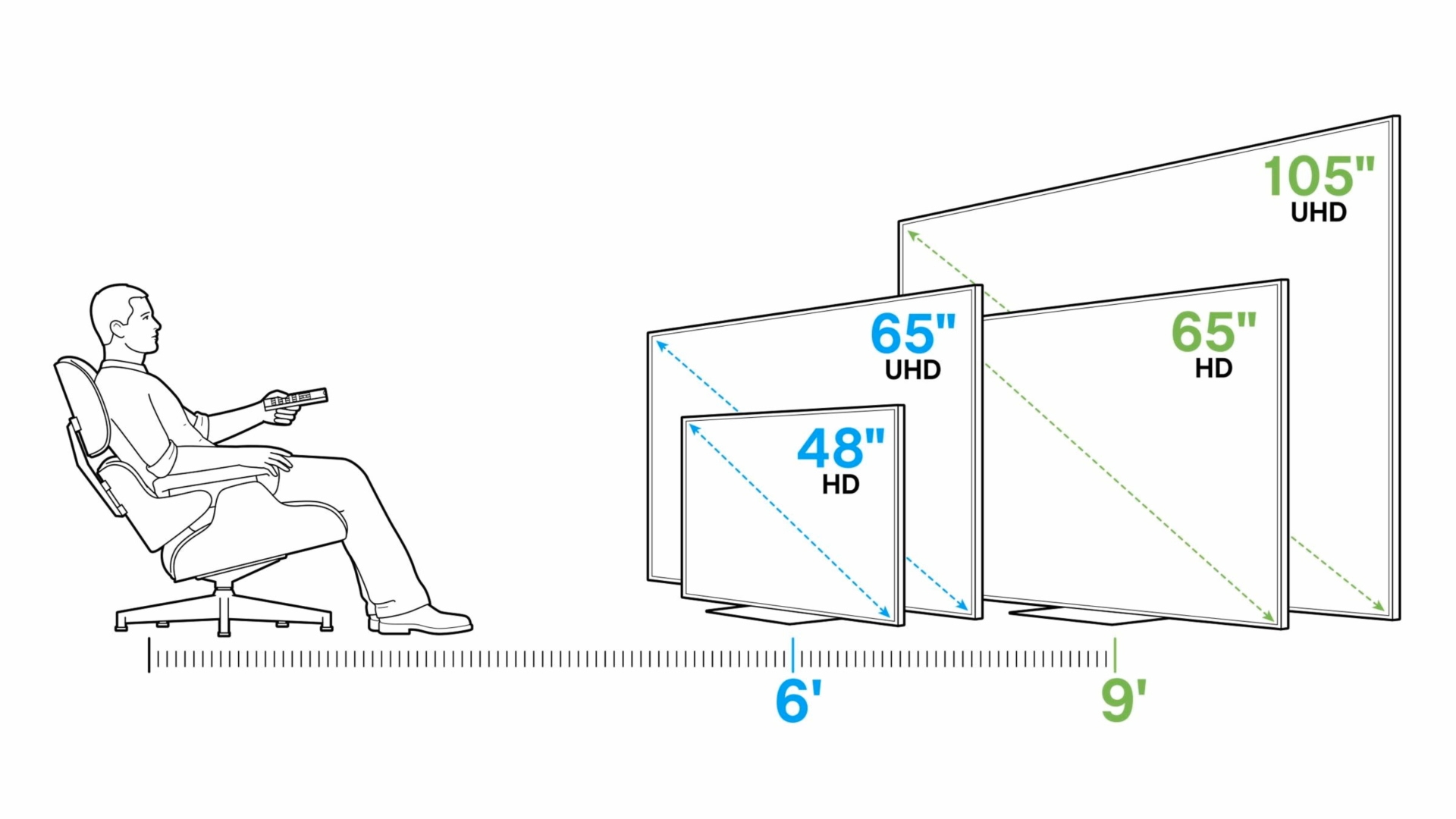 диагональ телевизора и расстояние для просмотра между диваном